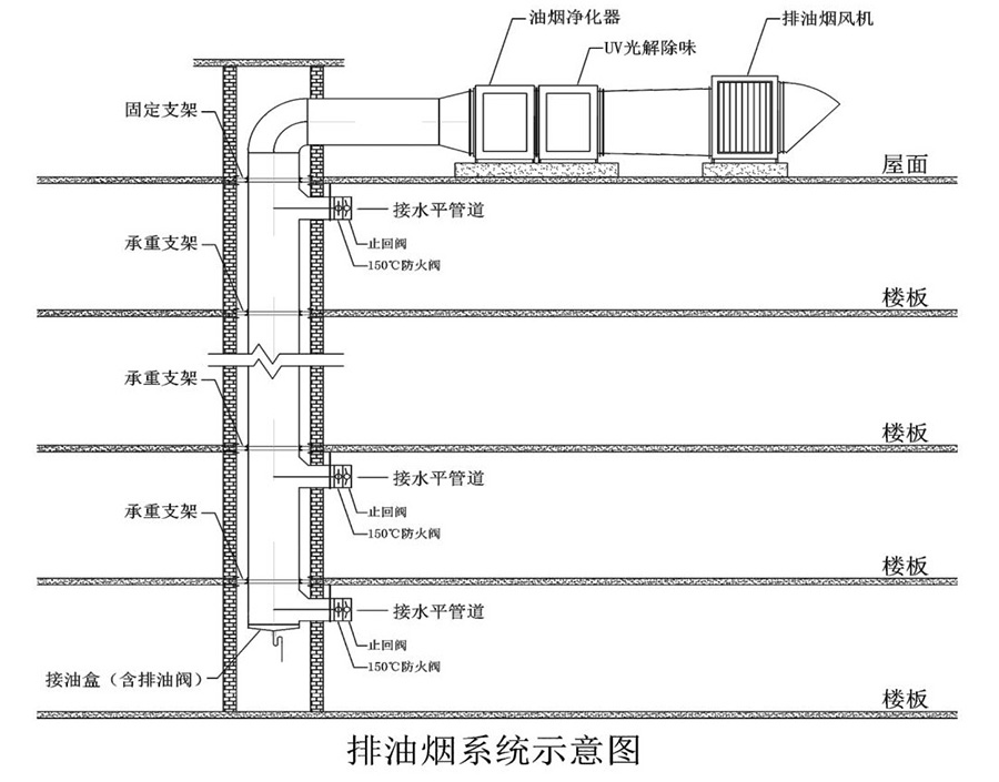 設(shè)計(jì)及安裝要求